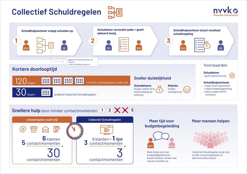 Collectief-schuldregelen